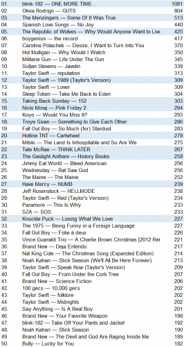 lastfm20231217.png
