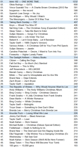 lastfm20231225.png
