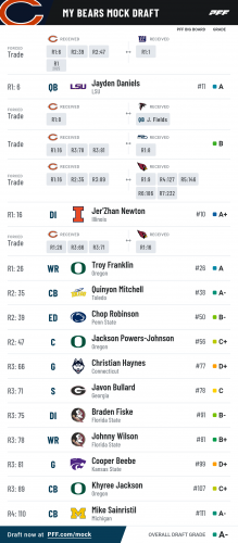 pff_mock_results (1).png