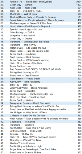 lastfm20240204.png