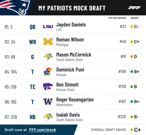 pff_mock_results (78).png