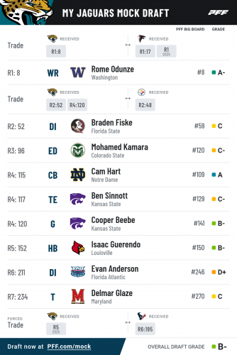 pff_mock_results (10).png