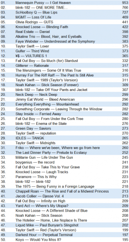 lastfm20240303.png