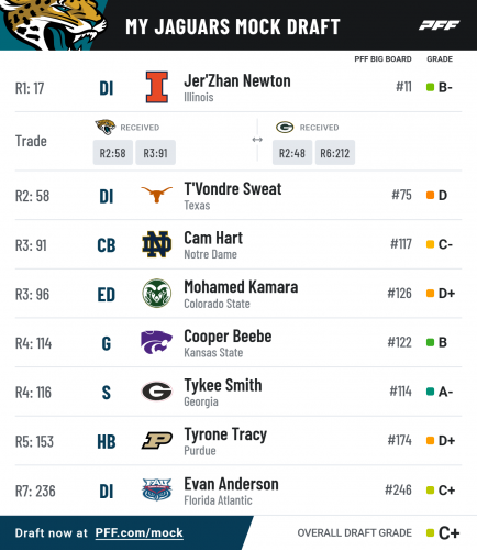 pff_mock_results (82).png