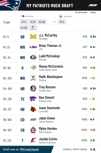 pff_mock_results (87).png