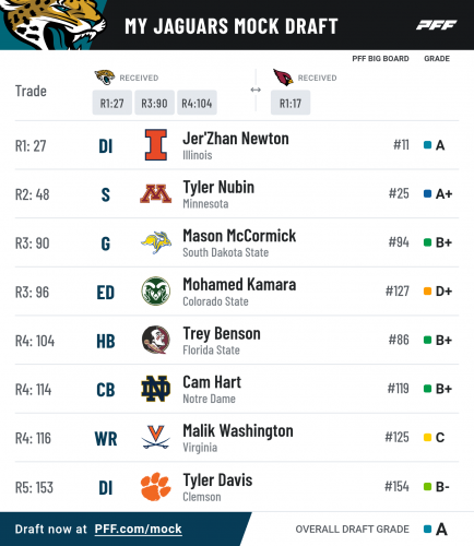 pff_mock_results.png