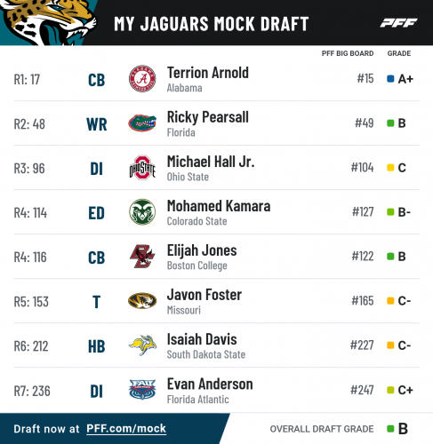 pff_mock_results (2).png