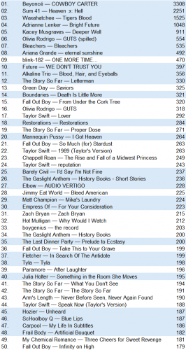 lastfm20240331.png