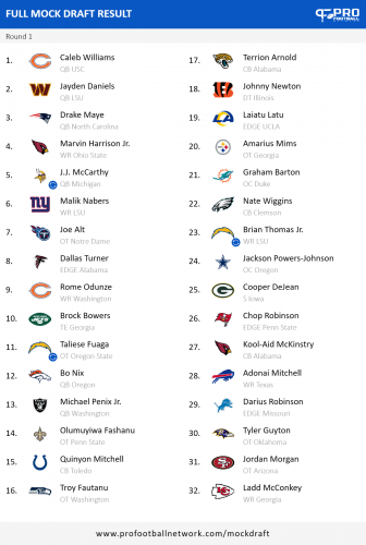 PFN_Draft_result_1712795532669.png
