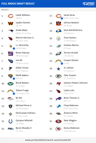 PFN_Draft_result_1712790070574.png
