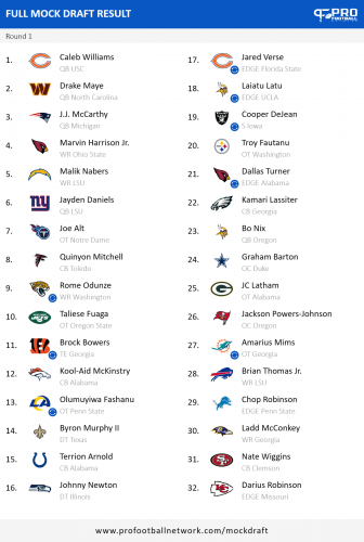 PFN_Draft_result_1712789165256.png