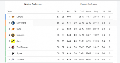 2010 west playoffs.PNG
