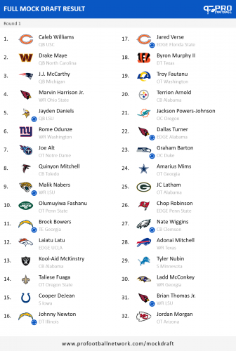 PFN_Draft_result_1713466116992.png