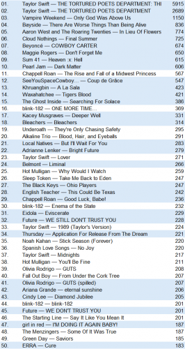 lastfm20240421.png