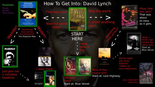 i-made-a-guide-on-how-to-get-into-david-lynch-v0-gv8e1erb66w81.jpg