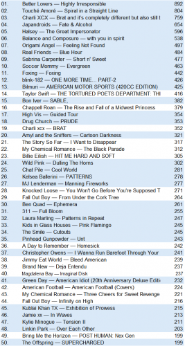 lastfm20241027.png