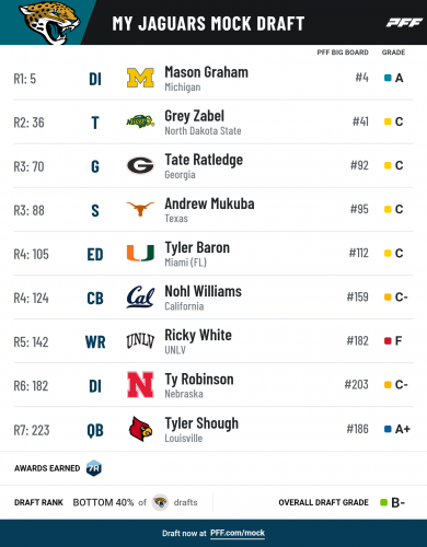 pff_mock_results (1).png