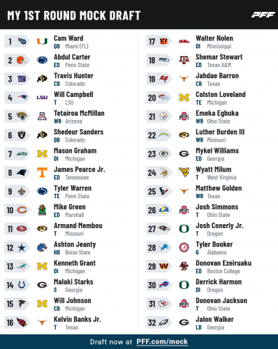 2025 NFL Mock Draft - Predicted #1.png