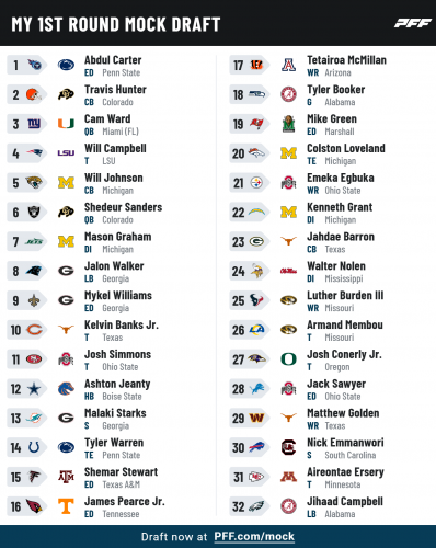 2025 NFL Mock Draft - Media Consensus #2.png