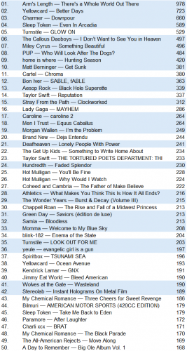 lastfm20250601.png