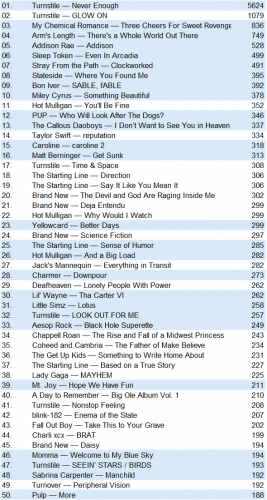 lastfm20250608.png