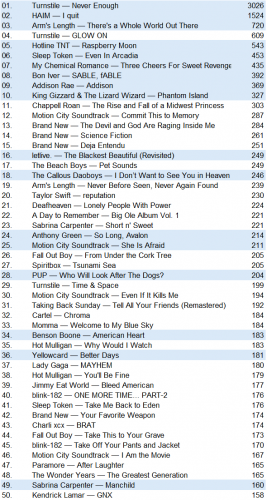 lastfm20250622.png