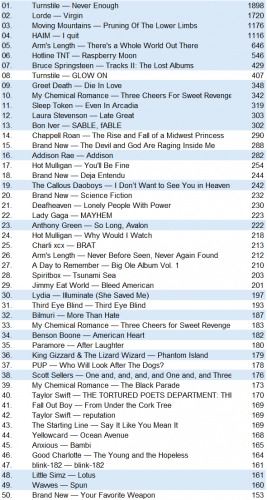 lastfm20250629.png