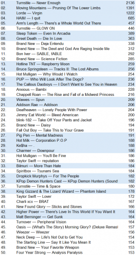 lastfm20250706.png