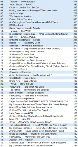 lastfm20250713.png