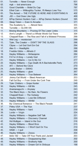 lastfm202508104.png