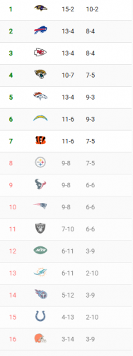 2025 Predictions - AFC.png