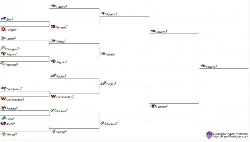 2025 Predictions - Playoffs.png