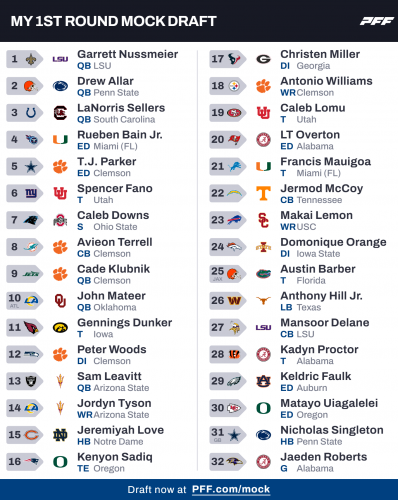 2025 Predictions - 2026 NFL Draft.png