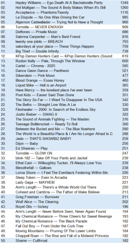 lastfm20250914.png