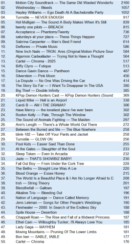 lastfm20250921.png