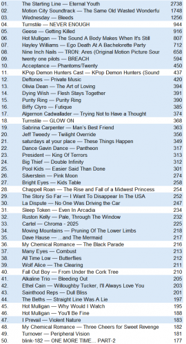 lastfm20250928.png