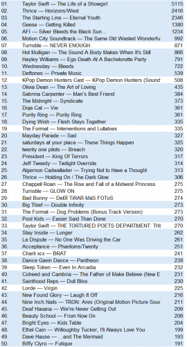 lastfm20251005.png