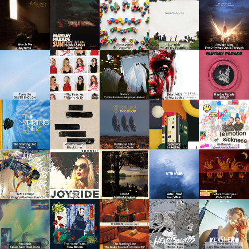 album-chart-5w-5h-Monthly-wadecastle.png