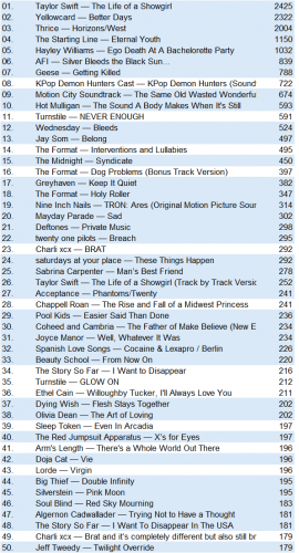 lastfm20251012.png