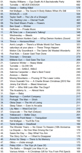 lastfm20251207.png