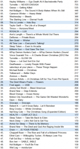 lastfm20251221.png