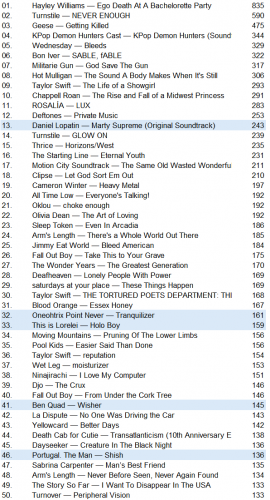 lastfm20260104.png