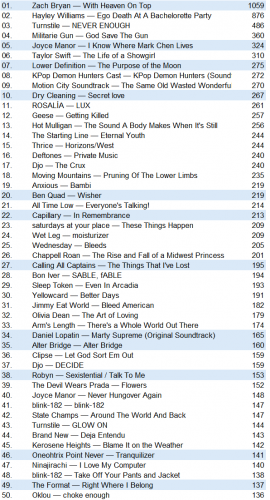 lastfm20260111.png