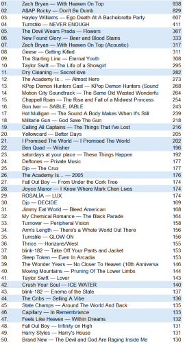 lastfm20260118.png