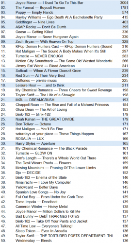 lastfm20260201.png