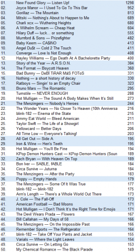 lastfmtop50_20260302.png