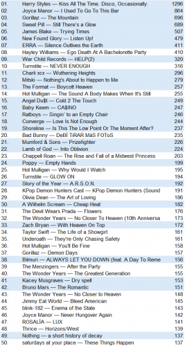 lastfm20260315.png