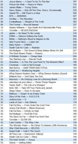 lastfm20260322.png