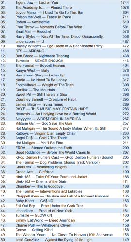 lastfm20260329.png