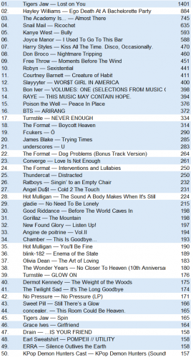 lastfm20260405.png